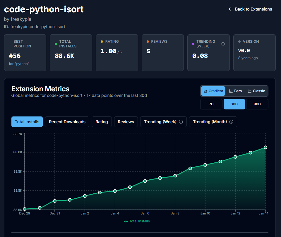 Why Tracking Your VS Code Extension Rankings Matters in 2026